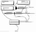 Fig. 01 - Biodiesel production unit and biodiesel compositions