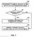 Fig. 08 - Transceiver duty cycled operational mode