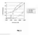 Fig. 05 - Coatings for implantable devices having a chromium oxide layer and a method of forming the same