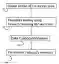 Fig. 01 - Deep-reading electromagnetic data acquisition method