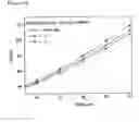 Fig. 22 - Estimation of non-equibiaxial stress using instrumented indentation technique