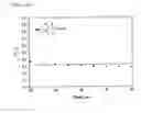 Fig. 28 - Estimation of non-equibiaxial stress using instrumented indentation technique