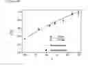 Fig. 35 - Estimation of non-equibiaxial stress using instrumented indentation technique
