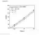 Fig. 37 - Estimation of non-equibiaxial stress using instrumented indentation technique