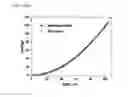 Fig. 40 - Estimation of non-equibiaxial stress using instrumented indentation technique