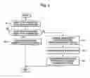 Fig. 05 - Manufacturing products management method, system and apparatus