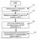 Fig. 01 - Methods and systems for temperature compensated temperature measurements
