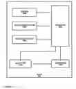 Fig. 22 - Methods for anti-collision and multiple access in RFID communications