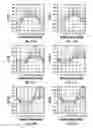 Fig. 22 - Determining borehole corrected formation on properties