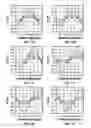 Fig. 28 - Determining borehole corrected formation on properties