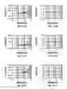 Fig. 33 - Determining borehole corrected formation on properties