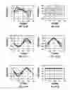 Fig. 35 - Determining borehole corrected formation on properties