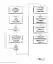 Fig. 02 - Computerized system and method for rapid data entry of past medical diagnoses