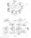 Fig. 02 - Method and system for generating personal/individual health records