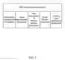 Fig. 02 - Method, System, and Apparatus for Categorizing and Presenting Risk Based Analytical Results