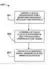 Fig. 01 - Method and System for Obtaining Social Network Information
