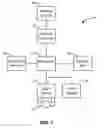 Fig. 02 - System for the Management of Construction Projects