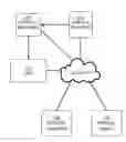 Fig. 01 - Methods and techniques for adaptive search