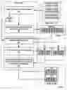 Fig. 07 - Direct memory access in a hybrid computing environment