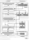 Fig. 10 - Direct memory access in a hybrid computing environment