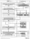 Fig. 11 - Direct memory access in a hybrid computing environment