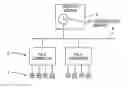 Fig. 01 - Field control system