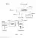 Fig. 11 - Microcontroller peripheral event distribution bus