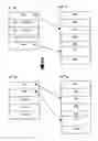 Fig. 01 - Method of managing flash memory allocation in an electronic token