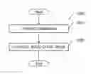 Fig. 01 - Solid-state drive command grouping