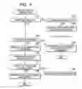 Fig. 08 - Remote copy method and remote copy system