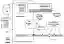 Fig. 01 - Methods and mechanisms for proactive memory management