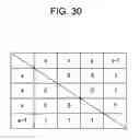 Fig. 30 - Interface apparatus, calculation processing apparatus, interface generation apparatus, and circuit generation apparatus