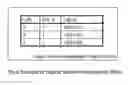 Fig. 07 - Method and apparatus for logical volume management