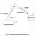 Fig. 22 - Method and apparatus for logical volume management