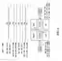 Fig. 05 - Independent link and bank selection