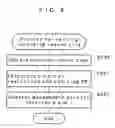 Fig. 09 - MEMORY CONTROLLER, NONVOLATILE MEMORY MODULE, ACCESS MODULE, AND NONVOLATILE MEMORY SYSTEM