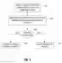 Fig. 03 - Managing requests of operating systems executing in virtual machines