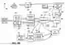 Fig. 05 - Methods and mechanisms for proactive memory management