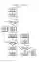 Fig. 01 - Authenticated debug access for field returns