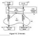 Fig. 02 - Network transaction verification and authentication