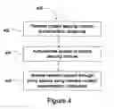 Fig. 06 - Network transaction verification and authentication