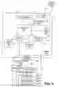 Fig. 06 - Form Management System