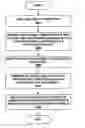 Fig. 01 - Transforming variable domains for linear circuit analysis