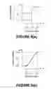 Fig. 07 - Transforming variable domains for linear circuit analysis