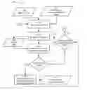 Fig. 01 - Formal verification of clock domain crossings