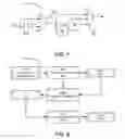 Fig. 07 - Formal verification of clock domain crossings