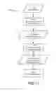 Fig. 09 - Formal verification of clock domain crossings