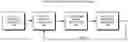 Fig. 01 - Method and apparatus for correcting assist-feature-printing errors in a layout