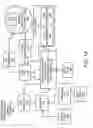 Fig. 02 - Sizing an infrastructure configuration optimized for a workload mix using a predictive model