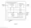 Fig. 02 - Digital communication system with security features